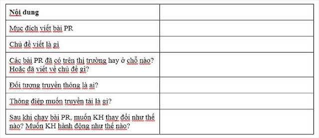 Bắt tay vào viết (chiếm 30% thời gian)