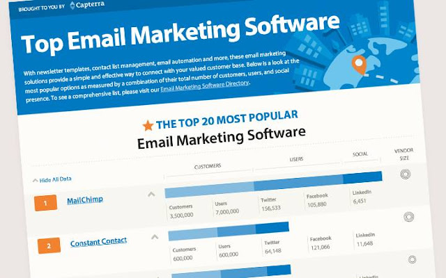 Phần mềm Top Email Marketing
