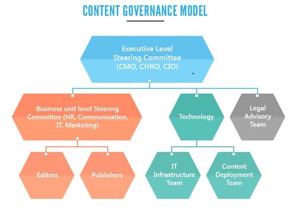 Cách lên nội dung Content hiệu quả ảnh 4